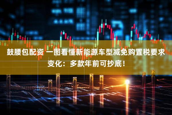 鼓腰包配资 一图看懂新能源车型减免购置税要求变化:多款年前可抄底!